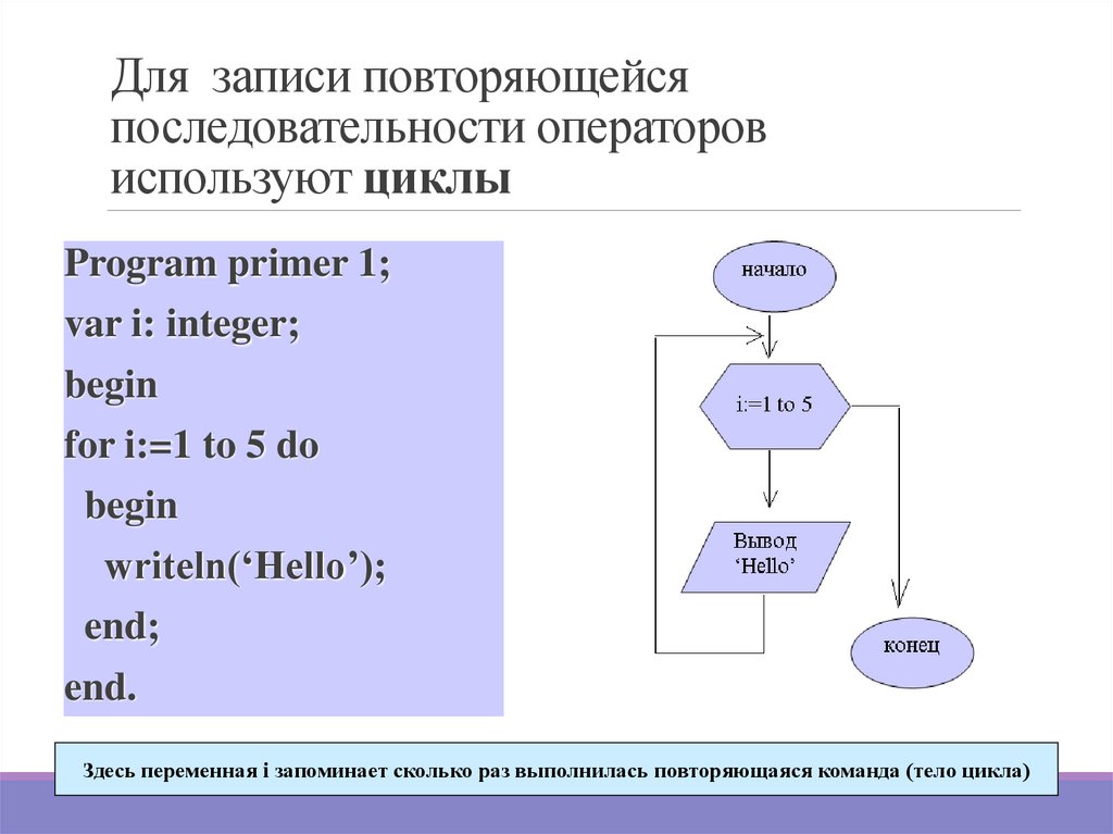 Для записи повторяющейся последовательности операторов используют циклы