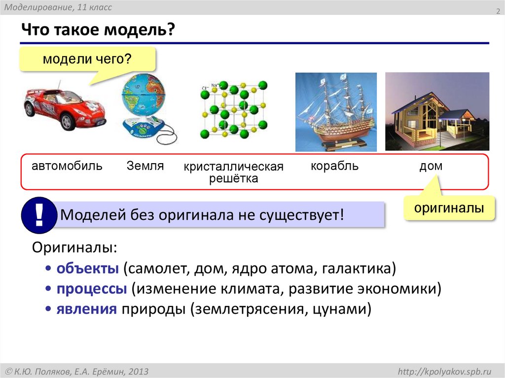 Что такое модель?