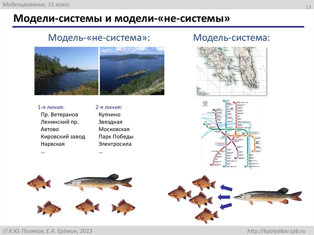 Модели-системы и модели-«не-системы»