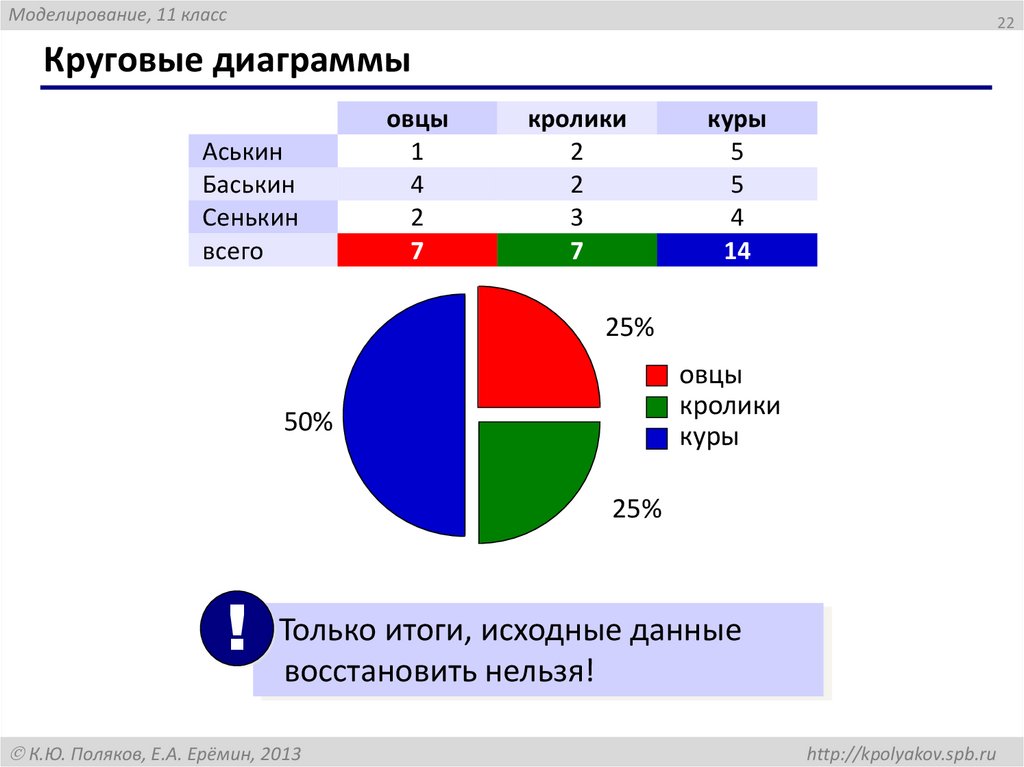 Круговые диаграммы