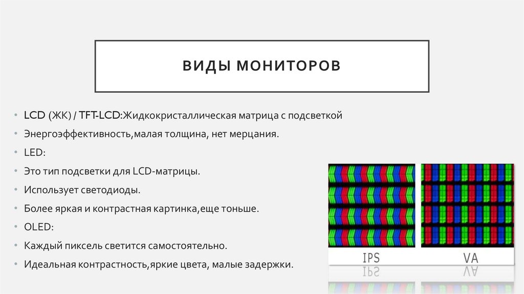 Виды мониторов