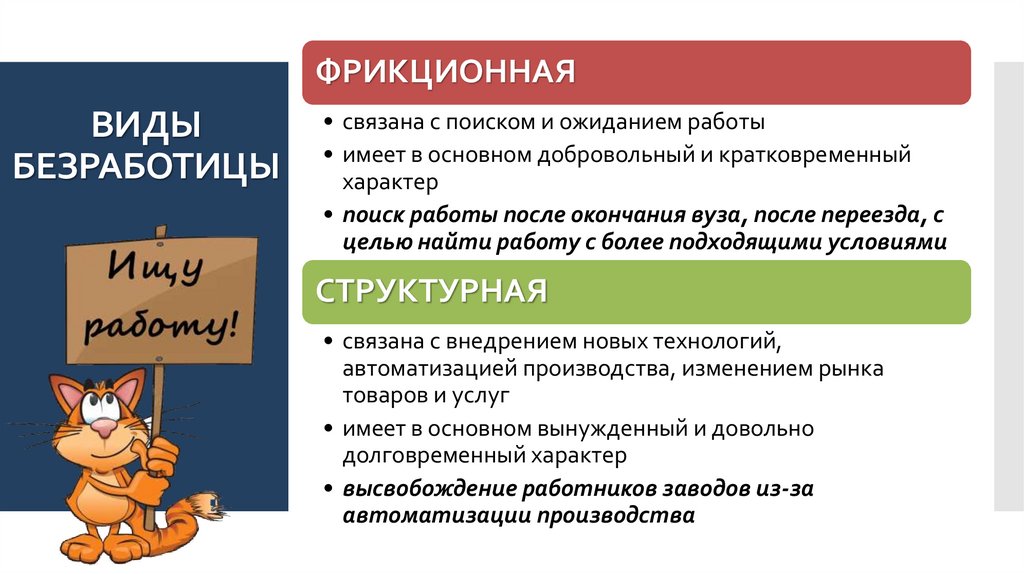 ВИДЫ БЕЗРАБОТИЦЫ