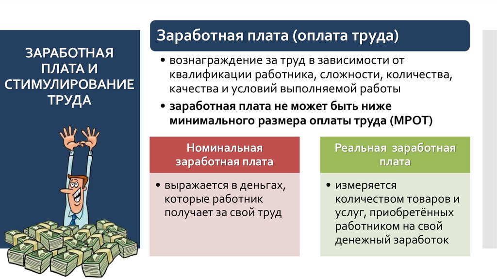 ЗАРАБОТНАЯ ПЛАТА И СТИМУЛИРОВАНИЕ ТРУДА
