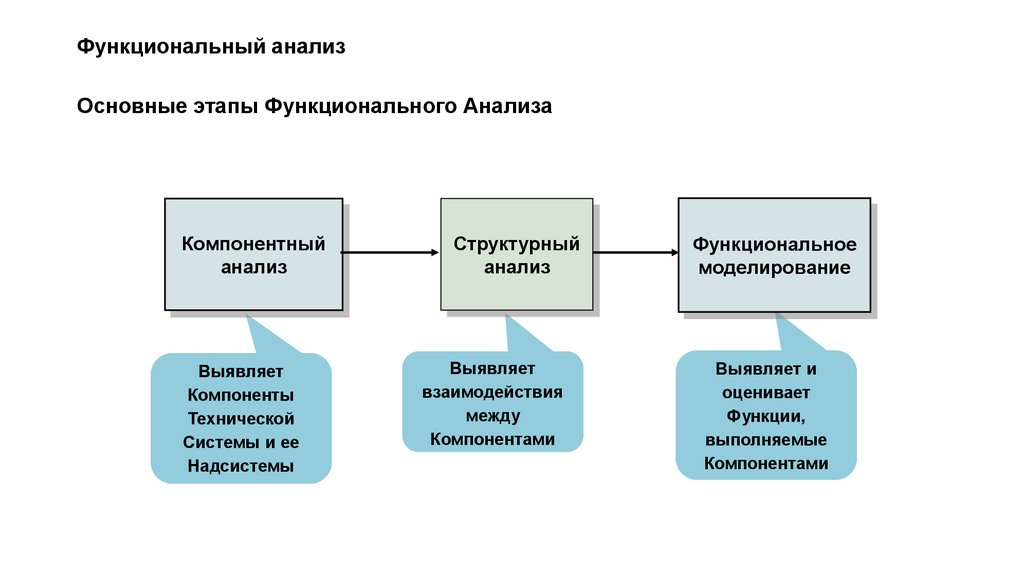 Функциональный анализ