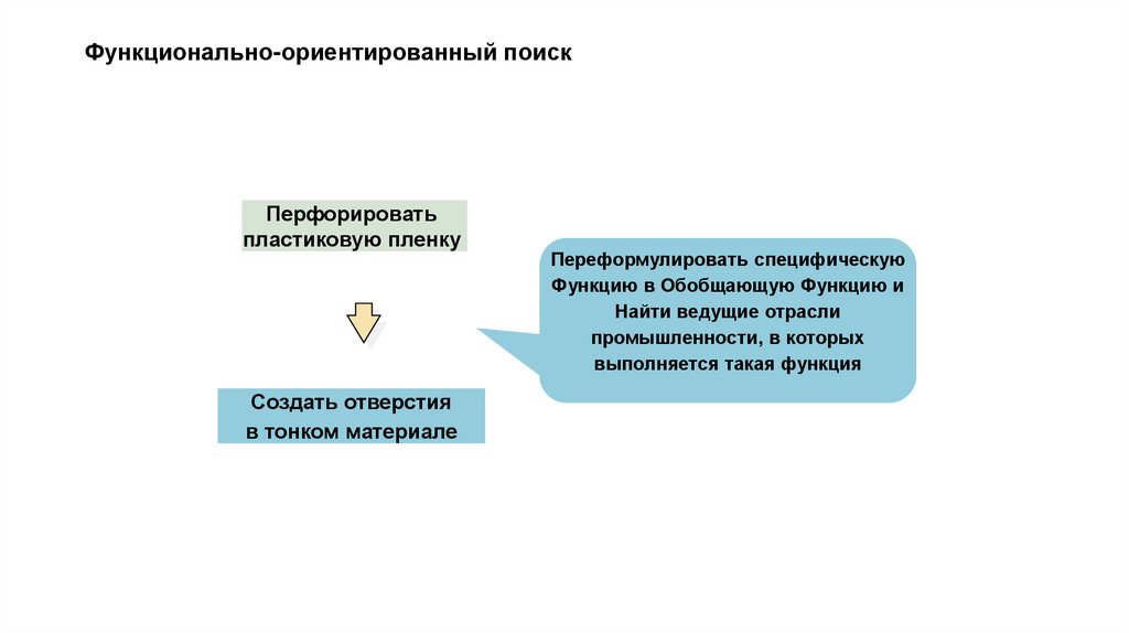 Функционально-ориентированный поиск