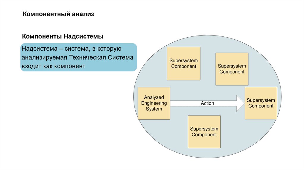 Компонентный анализ