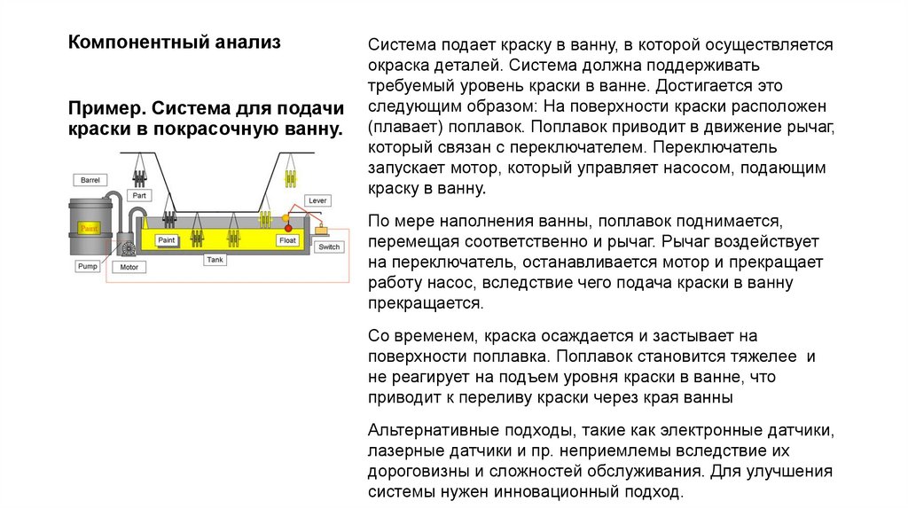 Пример. Система для подачи краски в покрасочную ванну.