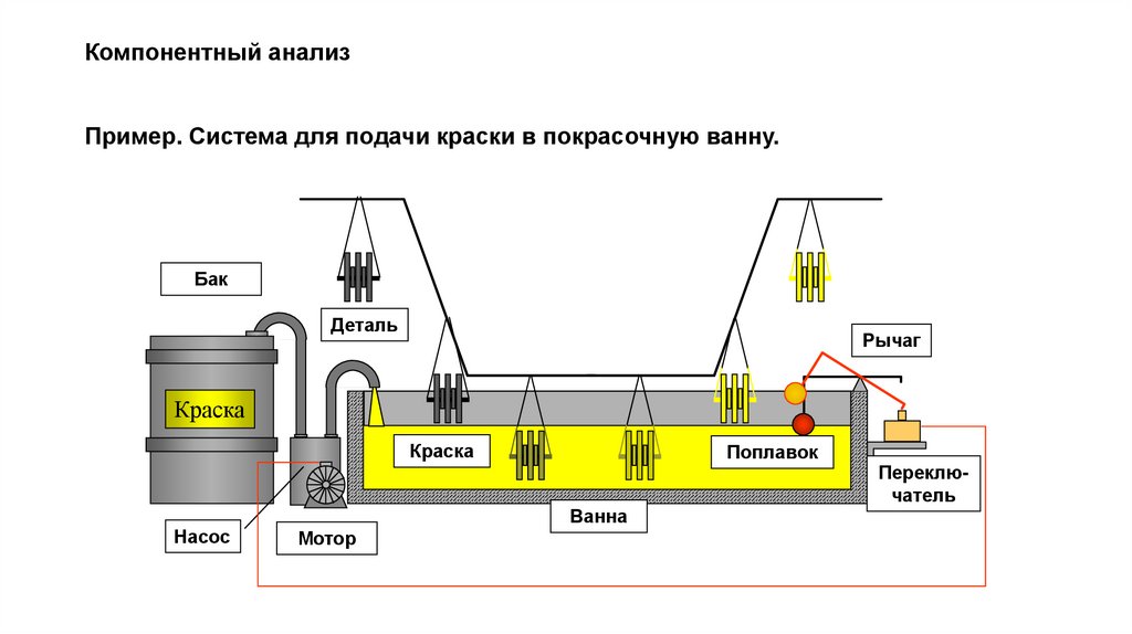 Компонентный анализ
