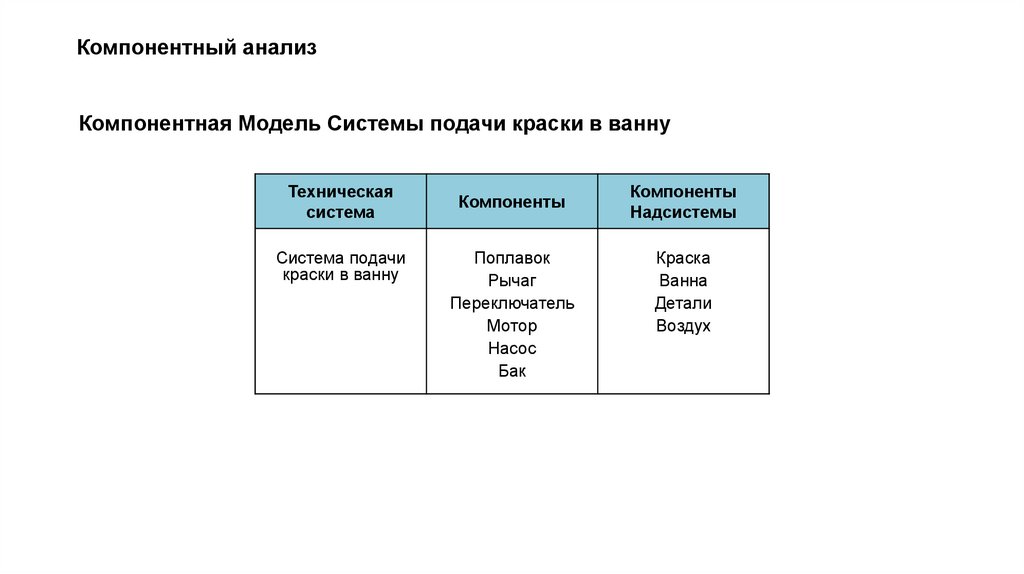 Компонентный анализ