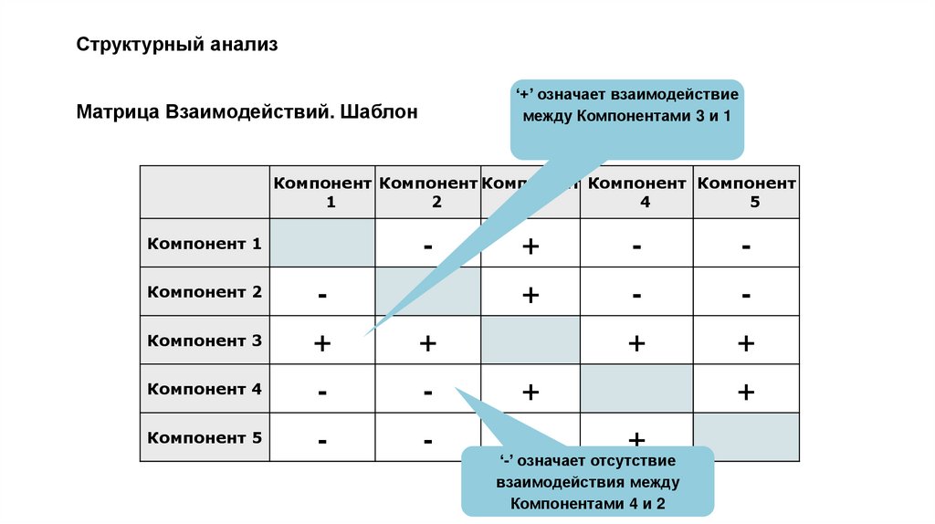 Структурный анализ