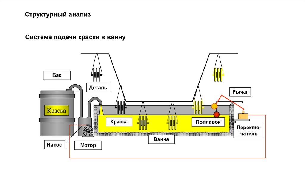Структурный анализ
