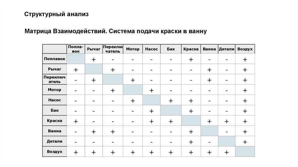 Структурный анализ