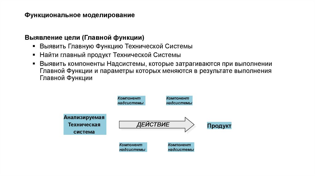 Функциональное моделирование