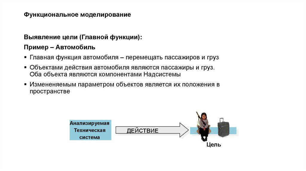 Функциональное моделирование