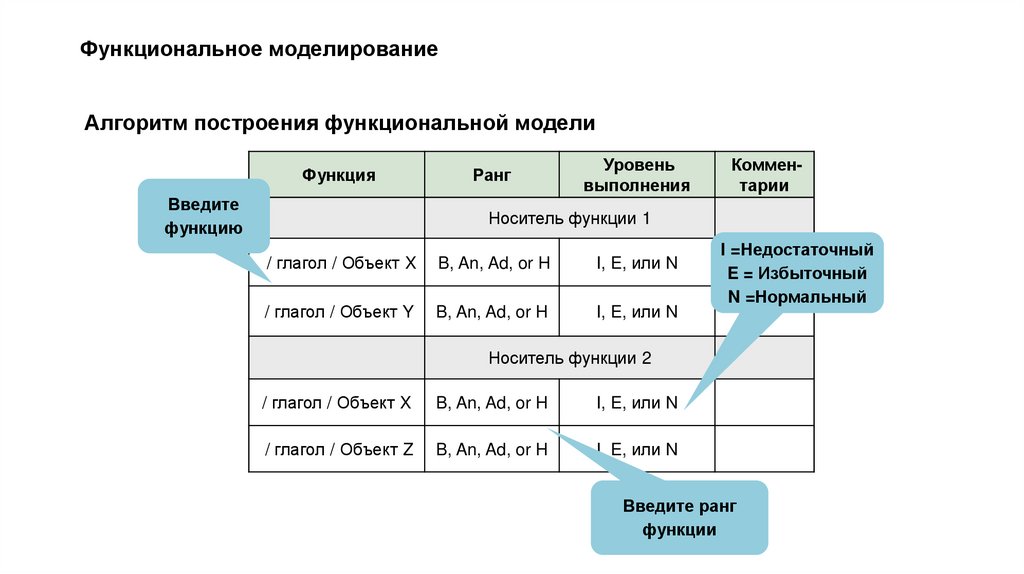 Функциональное моделирование