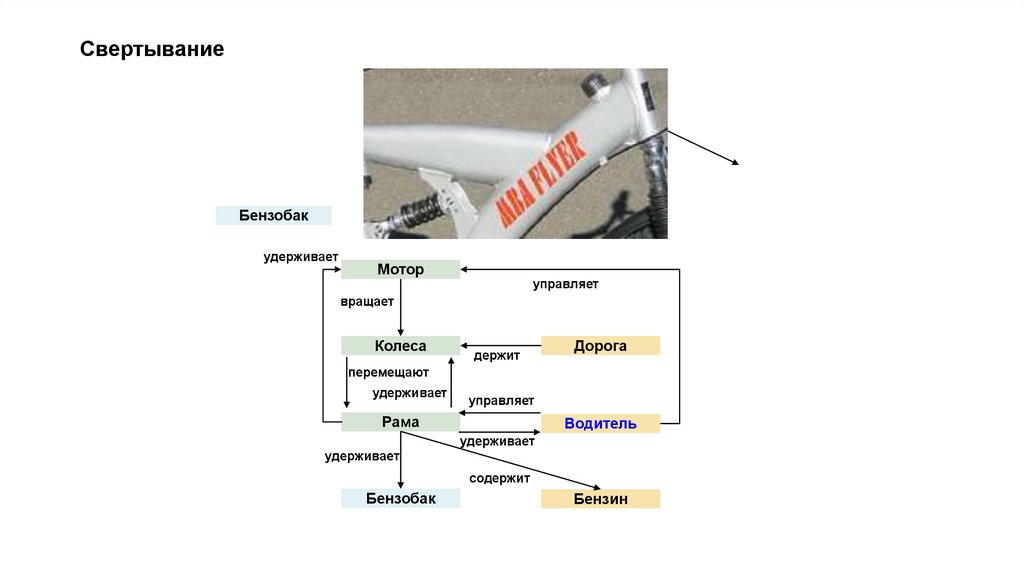 Свертывание