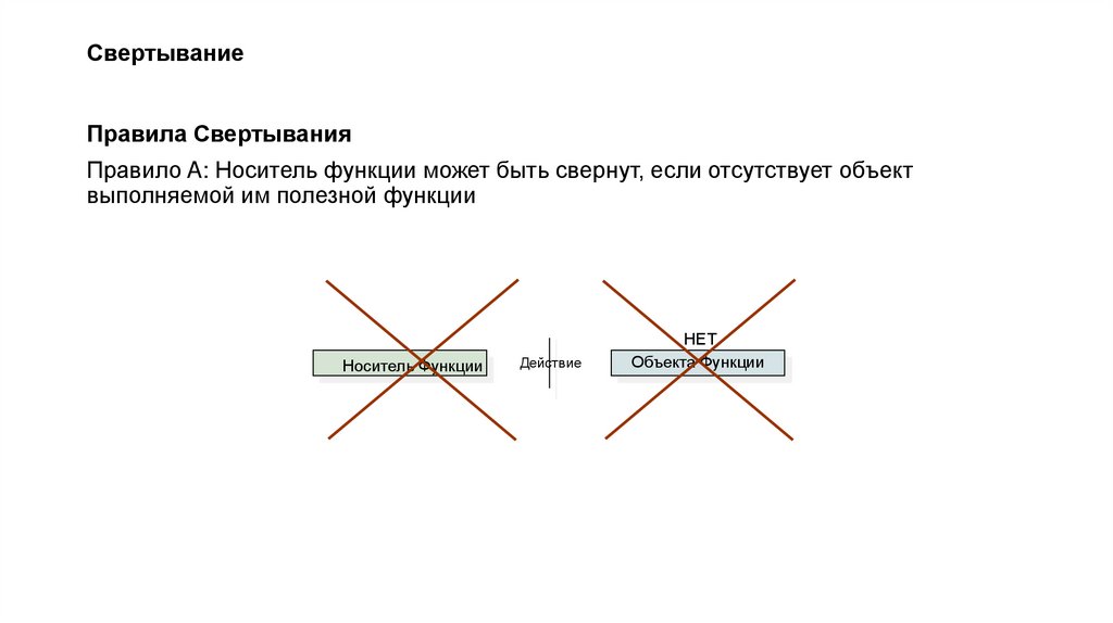 Свертывание