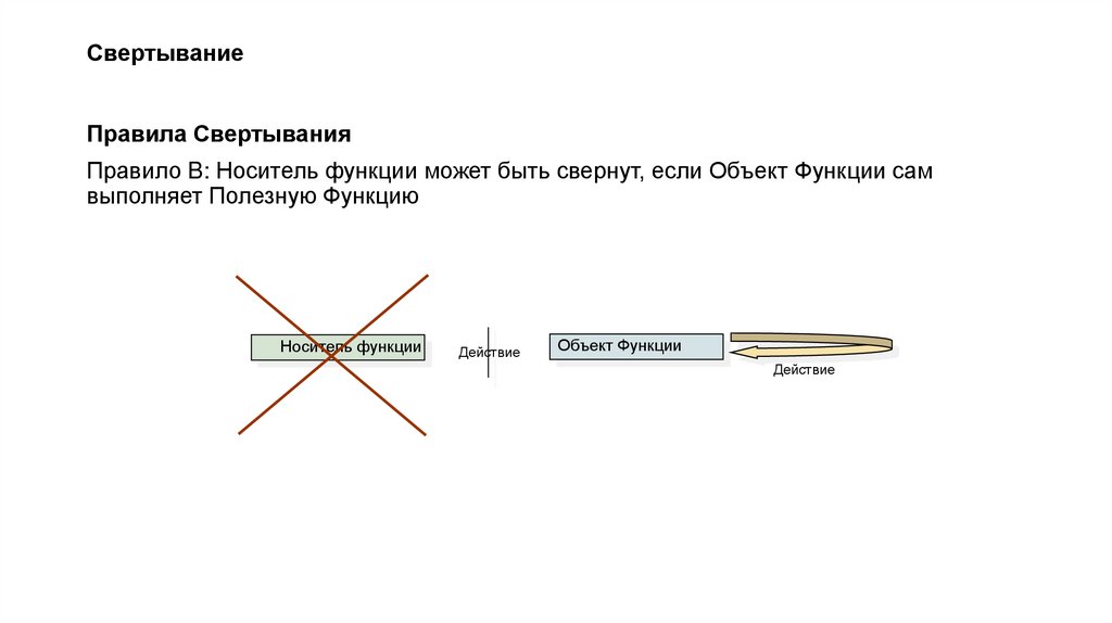Свертывание