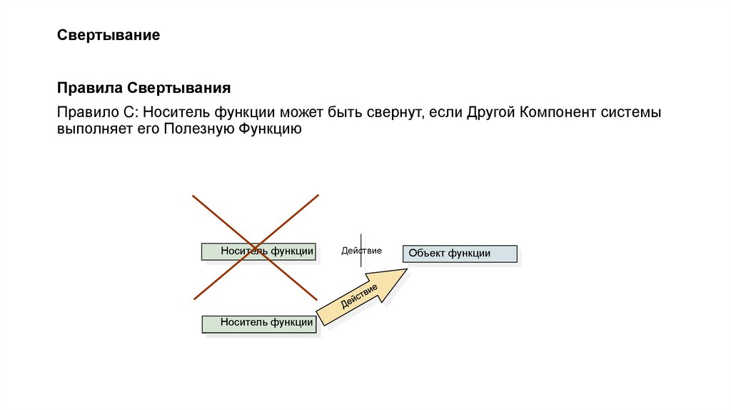 Свертывание