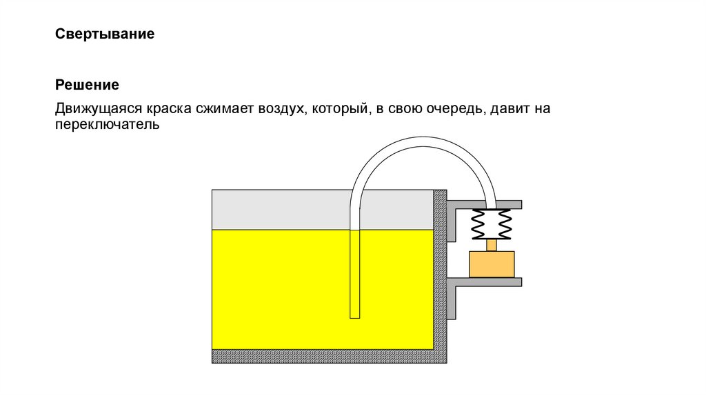 Свертывание