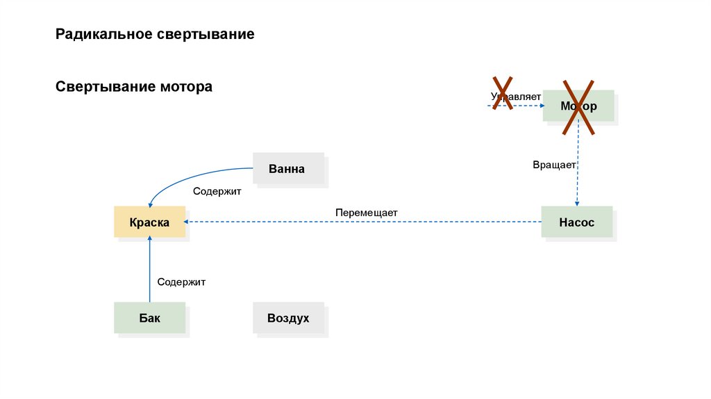 Радикальное свертывание