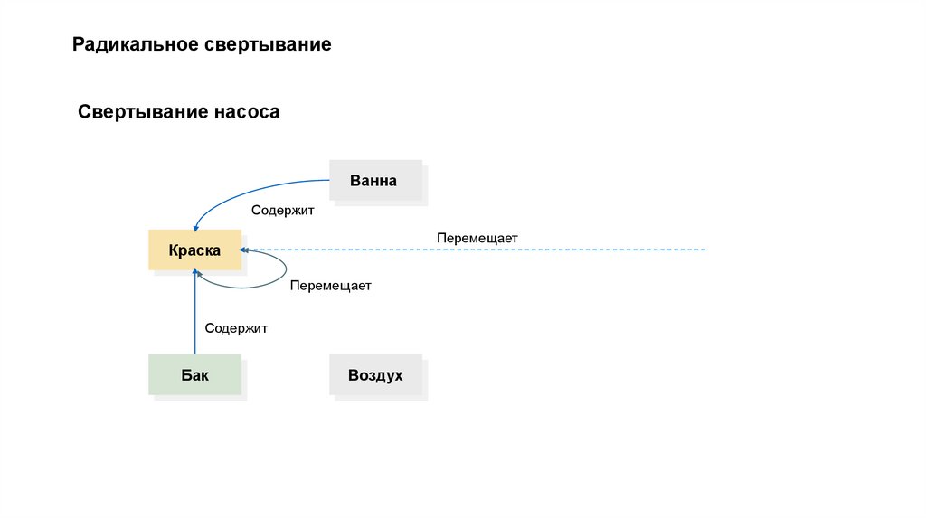 Радикальное свертывание