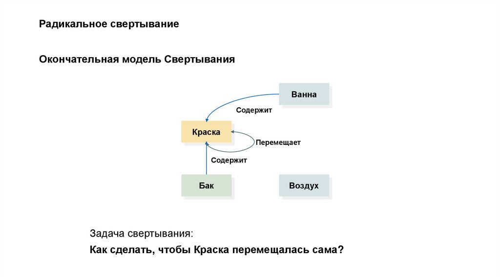 Радикальное свертывание