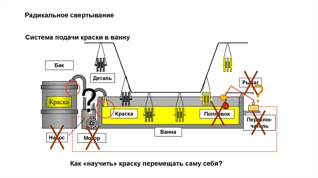 Радикальное свертывание