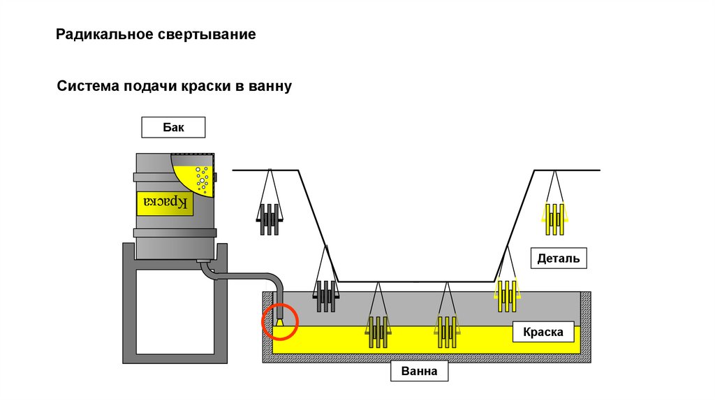 Радикальное свертывание