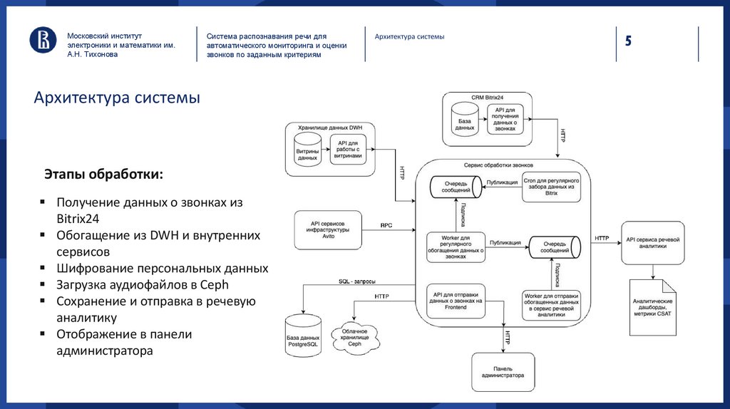 Архитектура системы