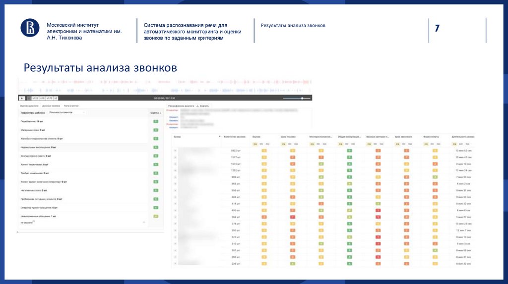 Результаты анализа звонков