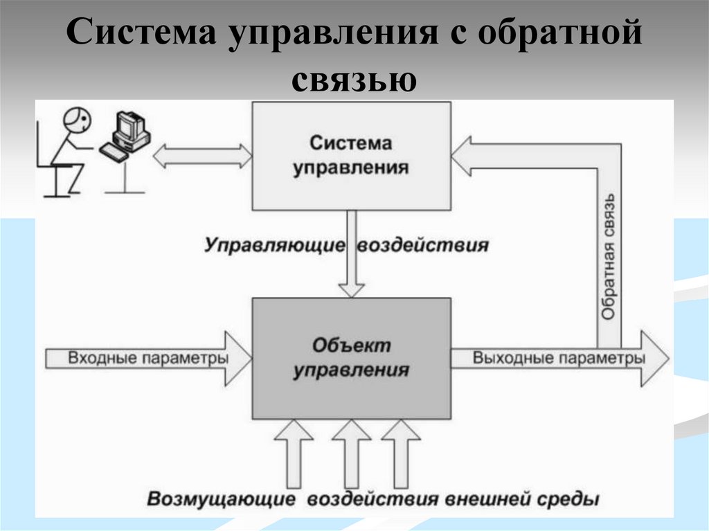 Система управления с обратной связью