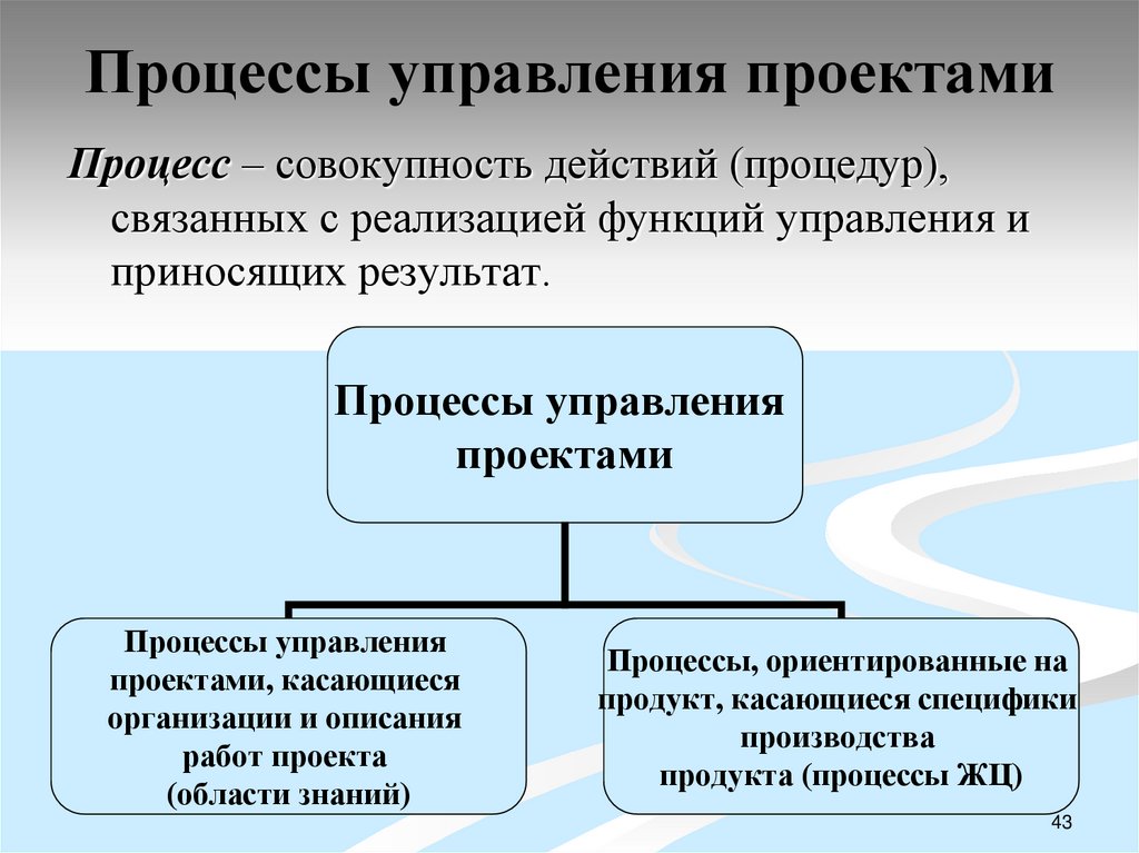 Процессы управления проектами