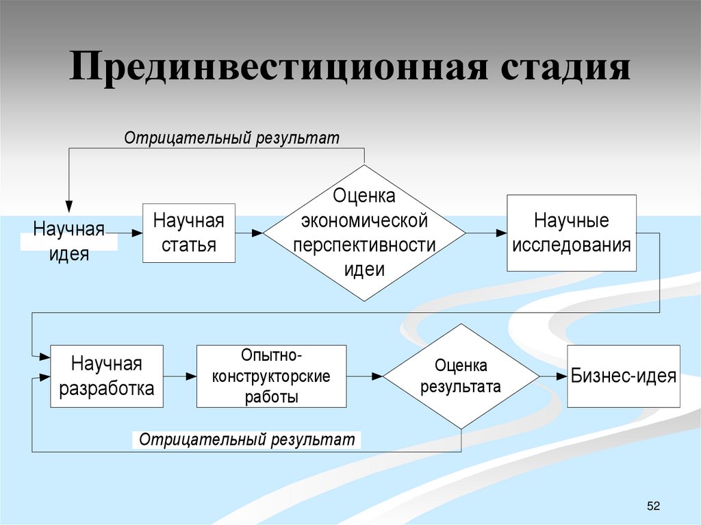 Прединвестиционная стадия