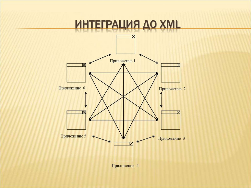 ИНТЕГРАЦИЯ ДО XML