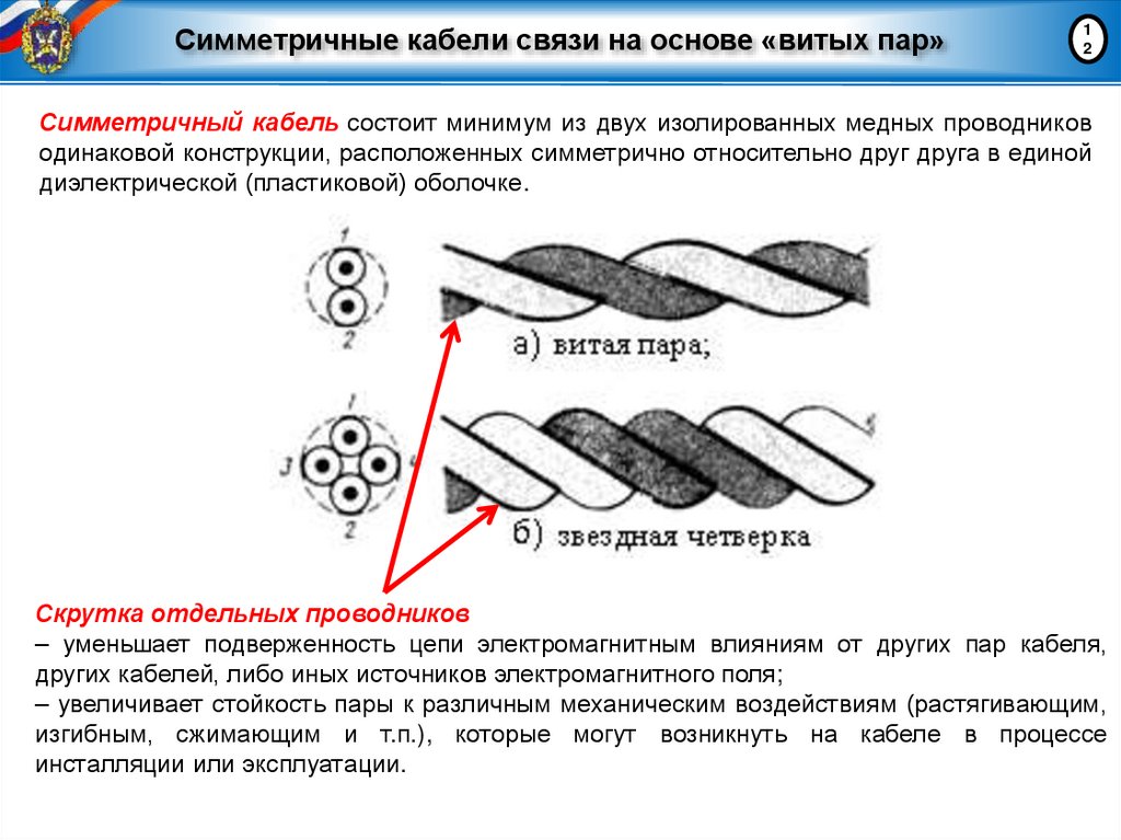 Симметричные кабели связи на основе «витых пар»