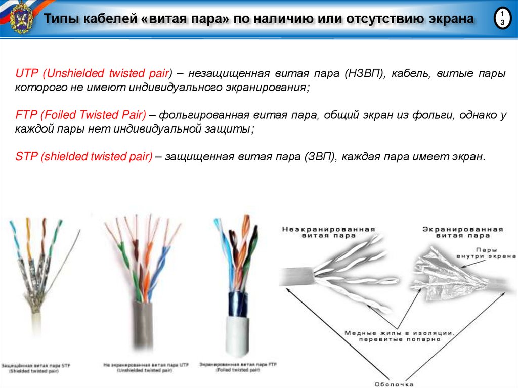 Типы кабелей «витая пара» по наличию или отсутствию экрана