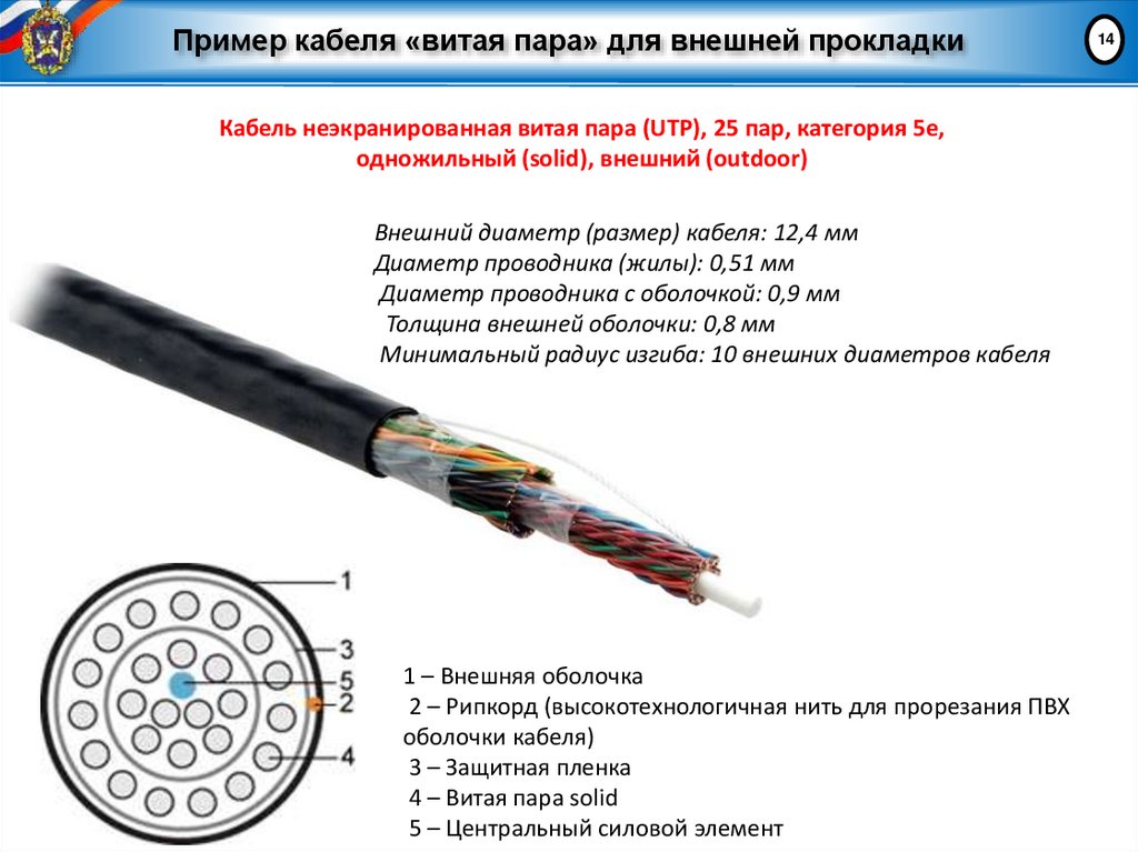 Пример кабеля «витая пара» для внешней прокладки