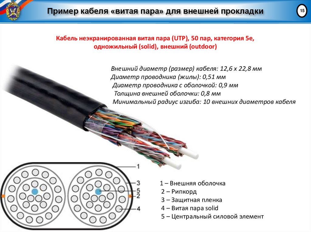 Пример кабеля «витая пара» для внешней прокладки