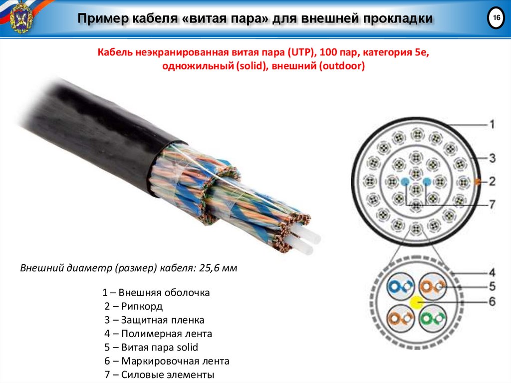 Пример кабеля «витая пара» для внешней прокладки
