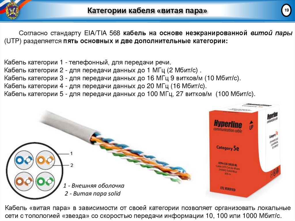 Категории кабеля «витая пара»