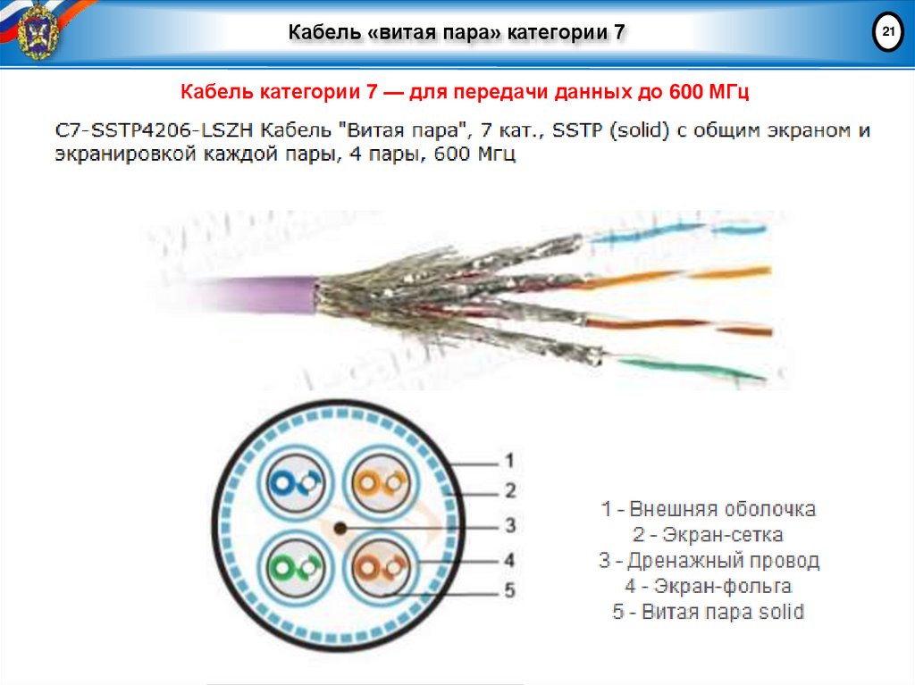 Кабель «витая пара» категории 7