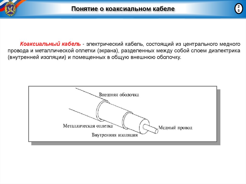Понятие о коаксиальном кабеле