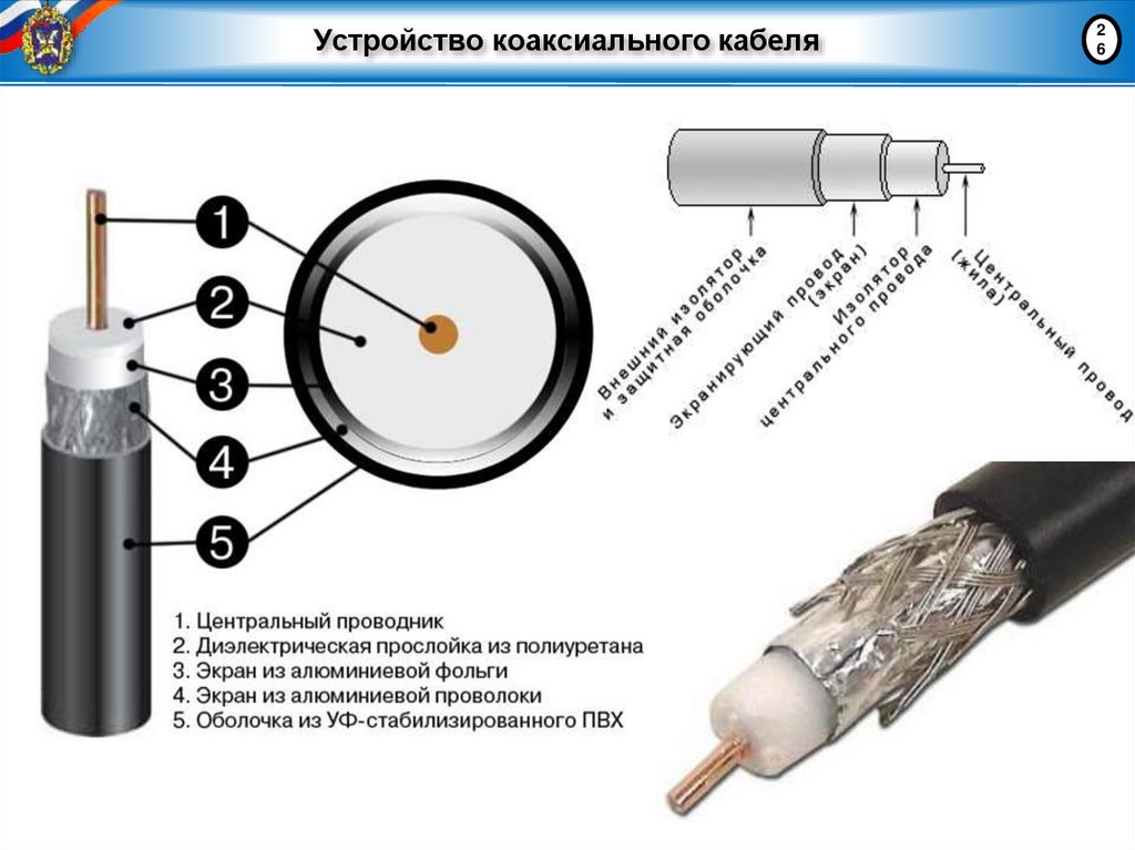 Устройство коаксиального кабеля