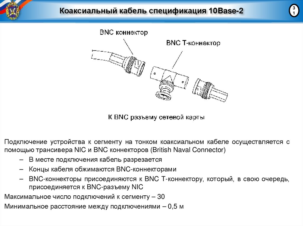 Коаксиальный кабель спецификация 10Base-2