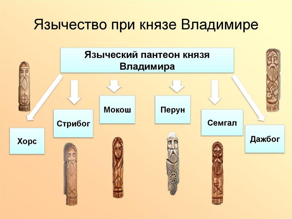 Язычество при князе Владимире