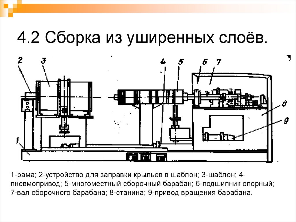 4.2 Сборка из уширенных слоёв.