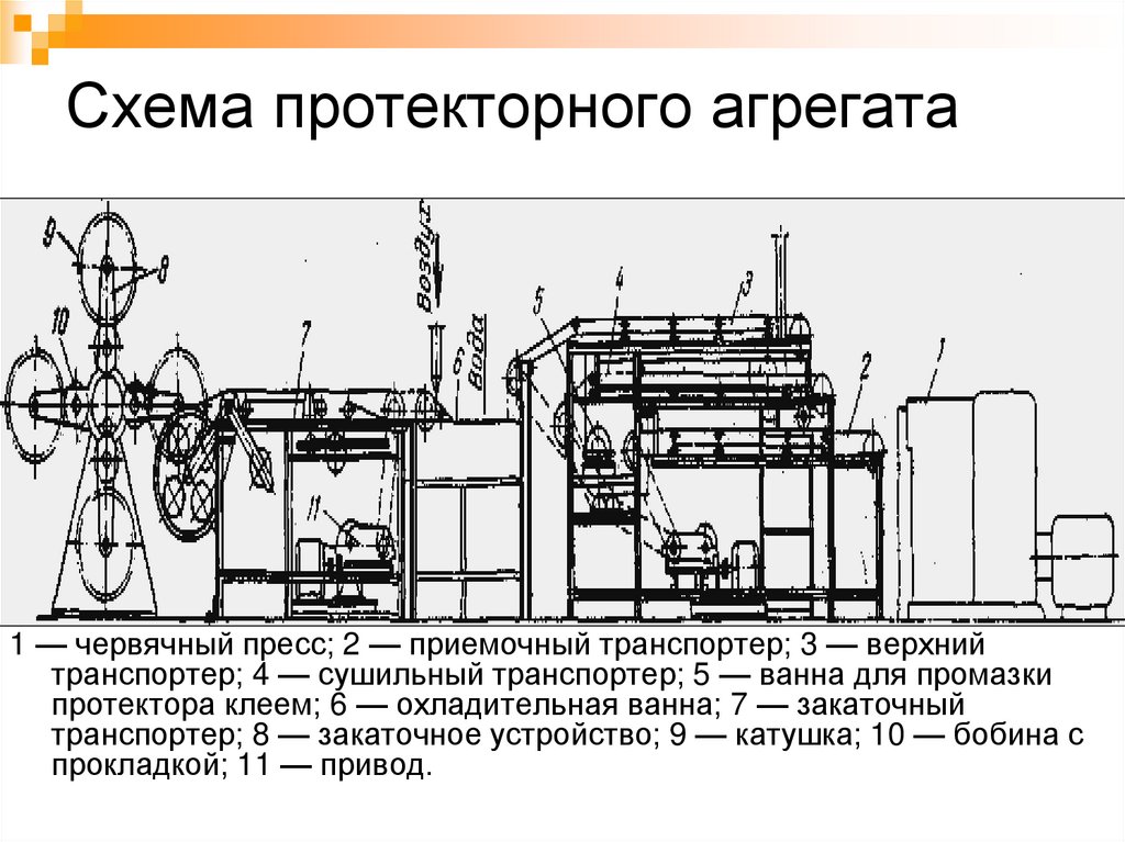 Схема протекторного агрегата