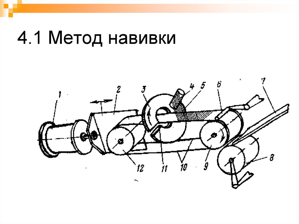 4.1 Метод навивки