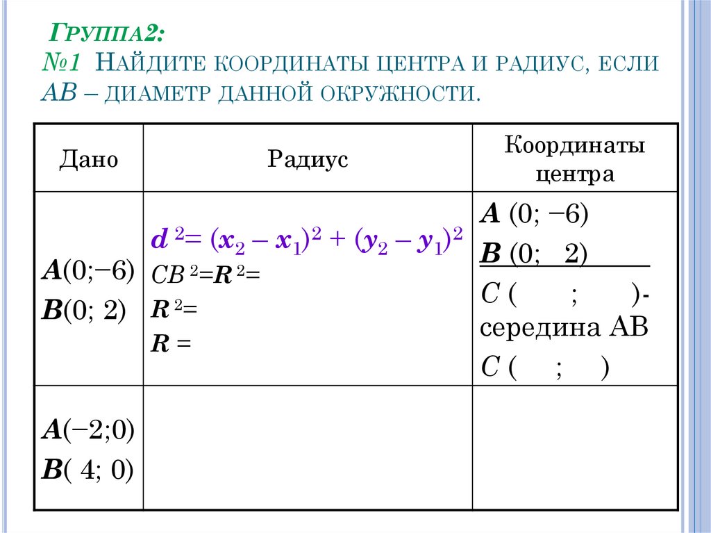 Группа2: №1 Найдите координаты центра и радиус, если АВ – диаметр данной окружности.